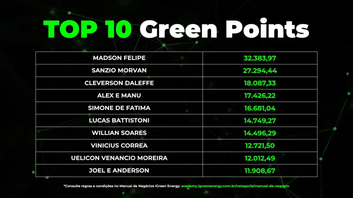 TOP 10 Green Points do mes